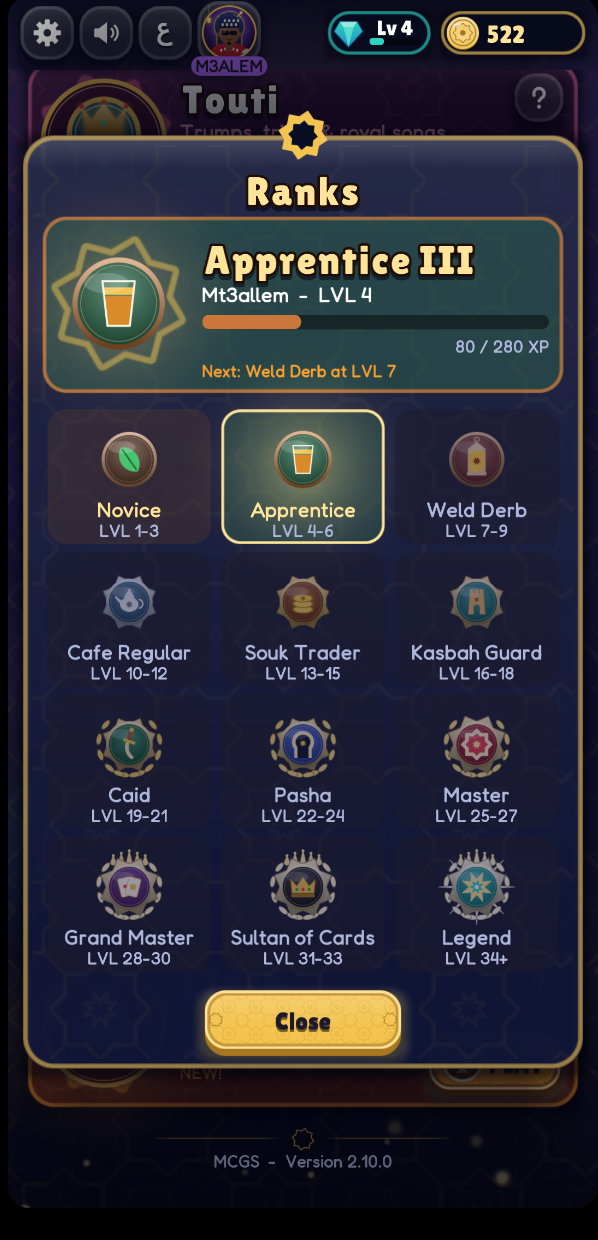 Ronda 12 Ranks Progression